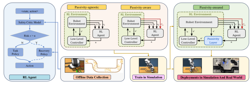 system framework